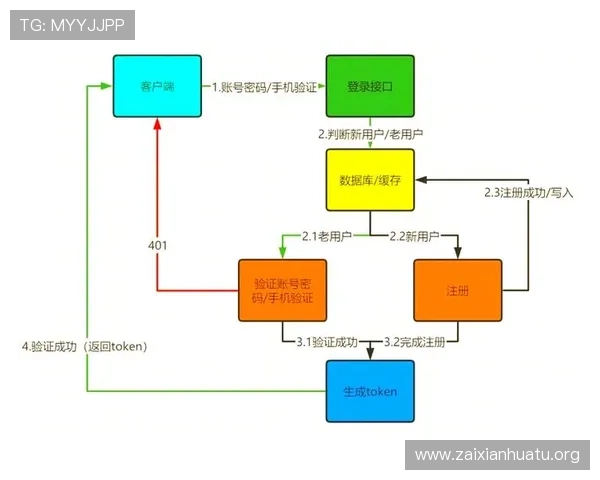 bob真人登录入口最新更新，全面解析登录流程与常见问题解决方案