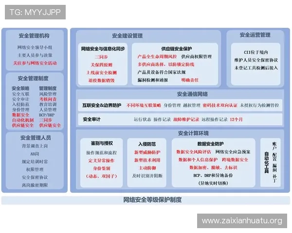 W88体育安全保障措施:保障用户资金与个人信息安全的关键策略 W88体育安全保障措施:保障用户资金与个人信息安全的关键策略