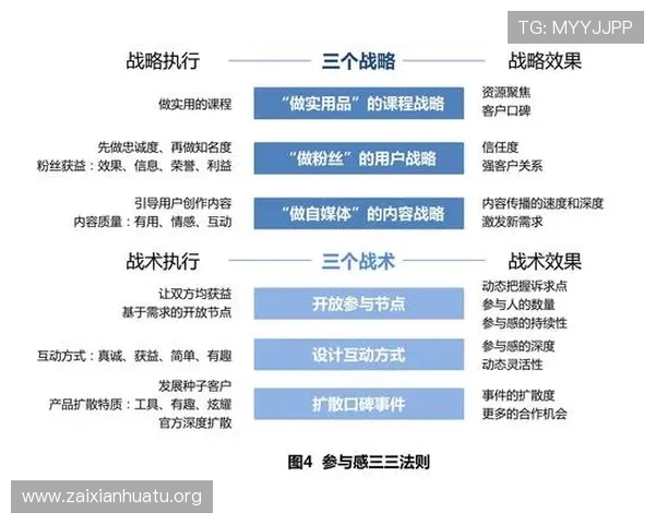 人人体育登录后如何参与互动评论和社区交流提升用户参与感